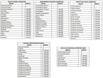 extractos del anexo del decreto 216/2026